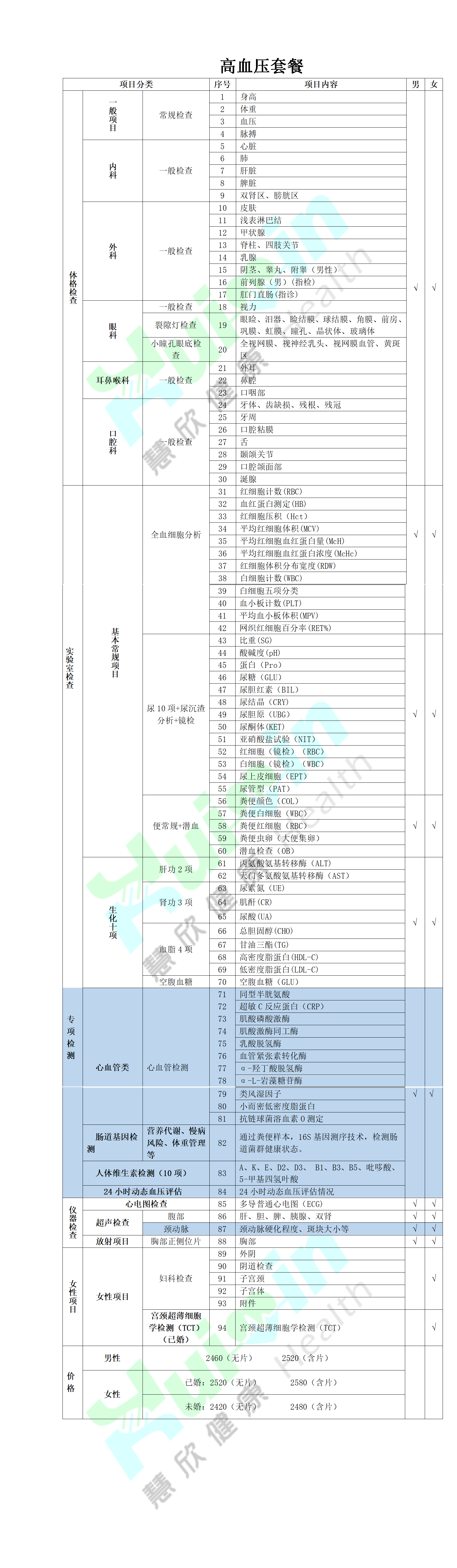 6高血壓專項套餐.png