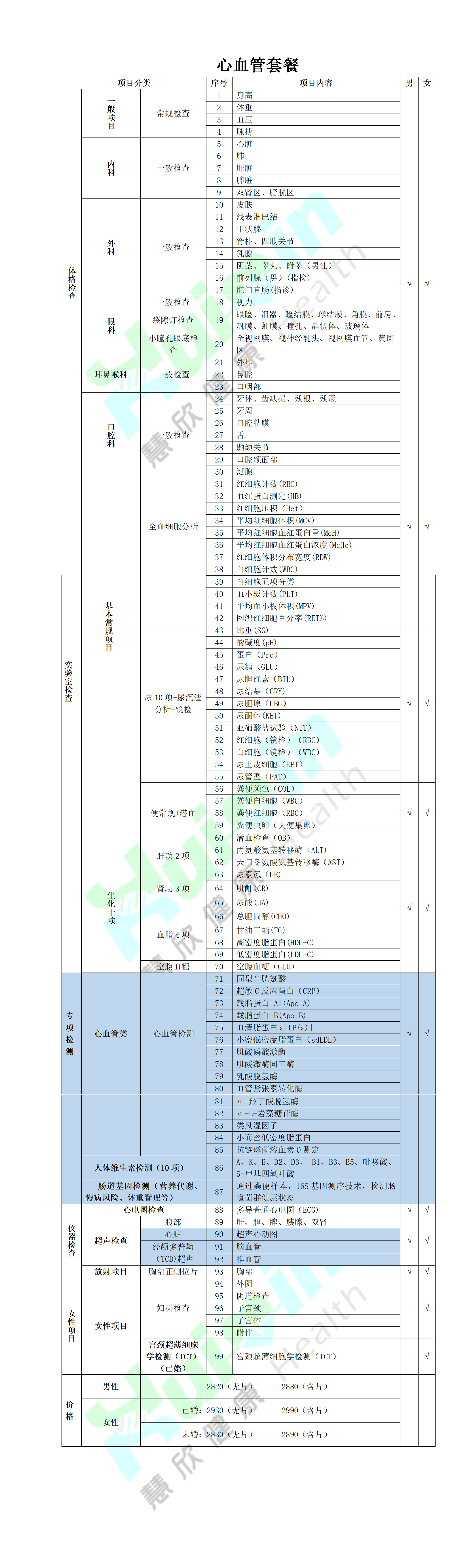 5心血管專項套餐.png