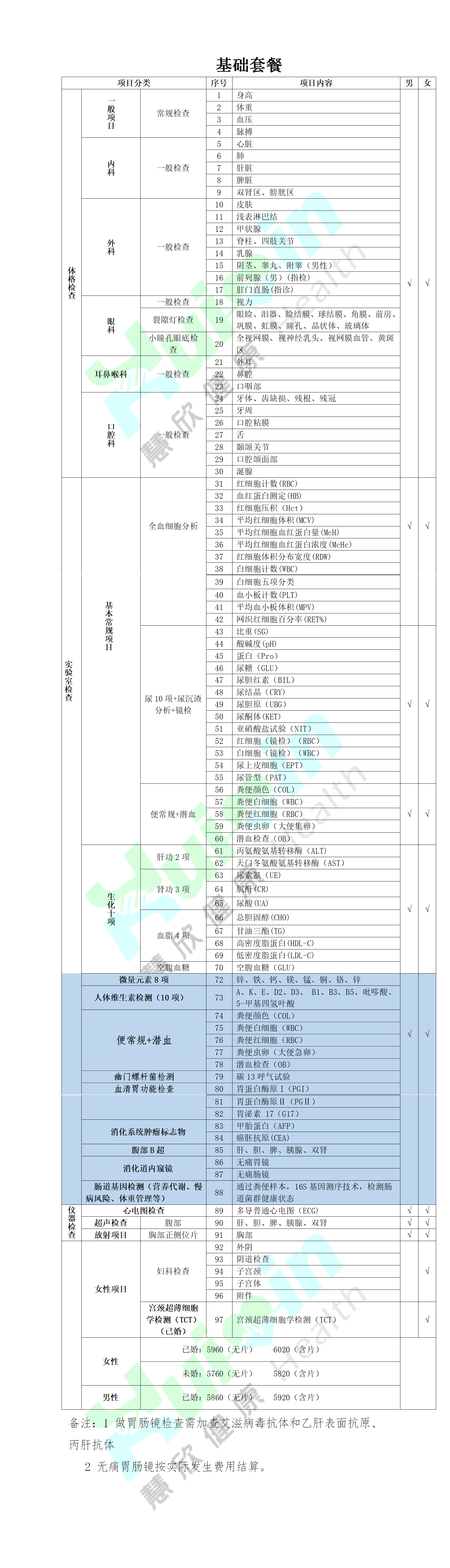 4胃腸專項套餐.png